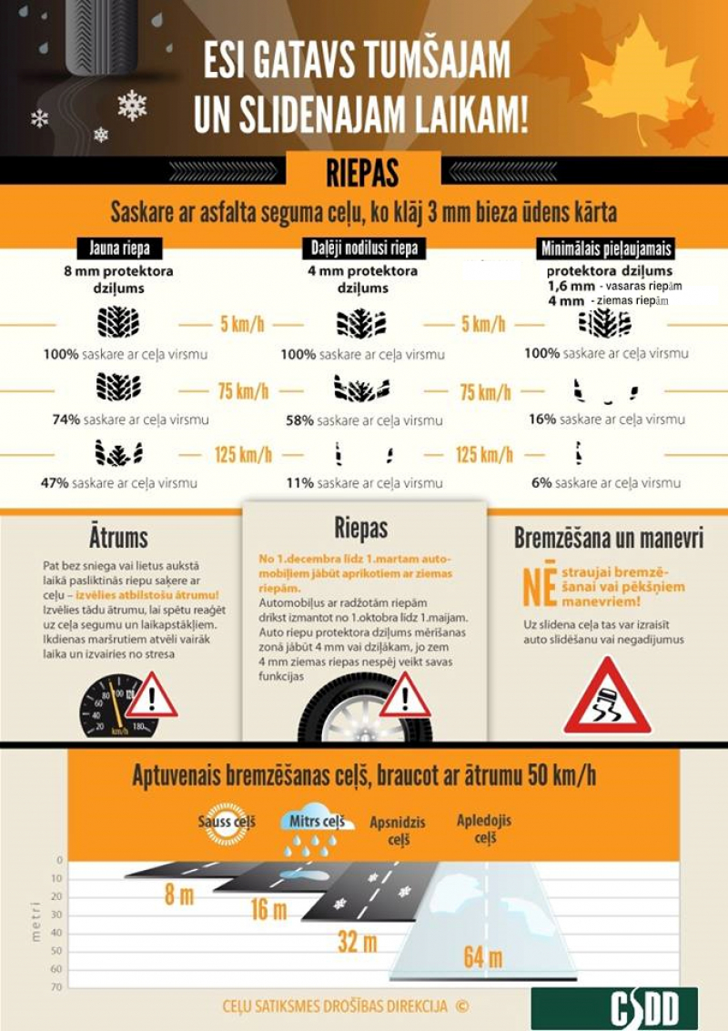 Ziemas riepu minimālais protektors